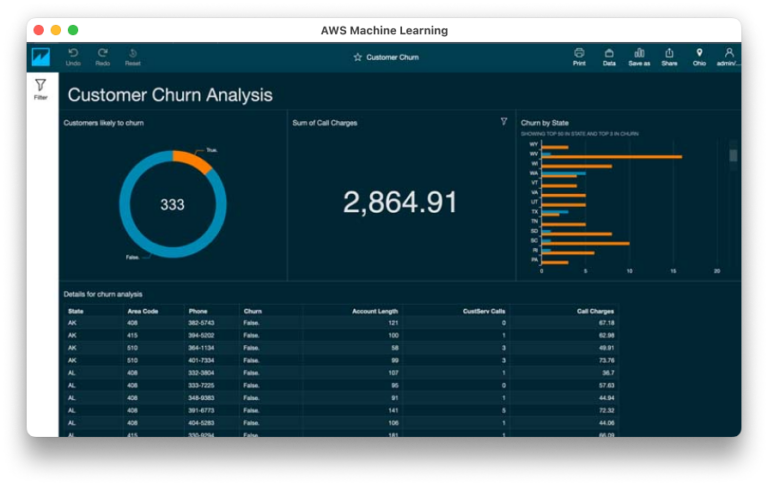 Interface du tableau de bord de AWS Machine Learning pour la gestion des modèles IA.