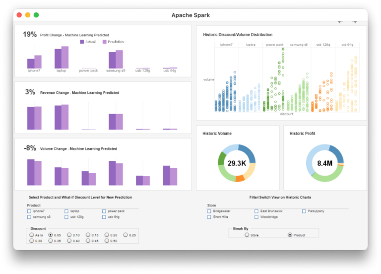 Interface du tableau de bord de Apache Spark pour la gestion des calculs distribués.