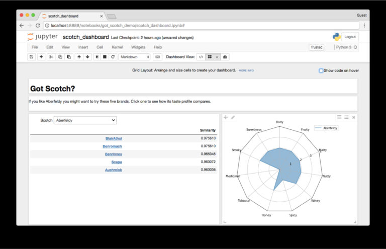 Interface du tableau de bord de Jupyter Notebook pour la gestion des notebooks.