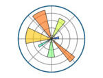 Logo de Matplotlib, bibliothèque de visualisation de données en Python.