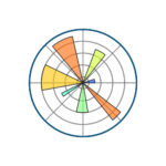 Logo de Matplotlib, bibliothèque de visualisation de données en Python.