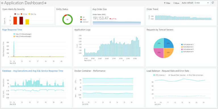 Interface du tableau de bord de Oracle Database pour la gestion des bases de données.