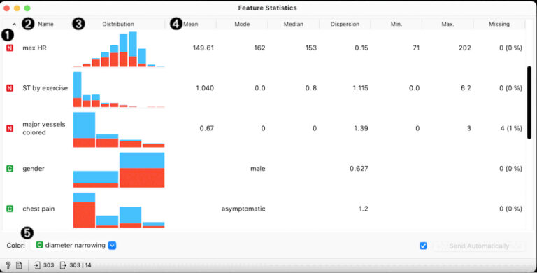 Interface du tableau de bord de Orange pour l’analyse et la visualisation des données.