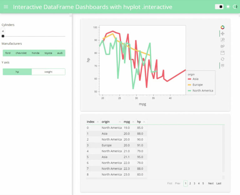 Interface du tableau de bord de Pandas pour la gestion des datasets.