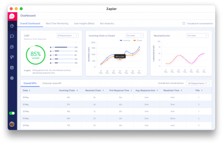 Interface du tableau de bord de Zapier pour la gestion des automatisations.