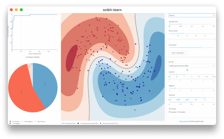 Interface du tableau de bord de Scikit-learn pour la gestion des modèles de machine learning.