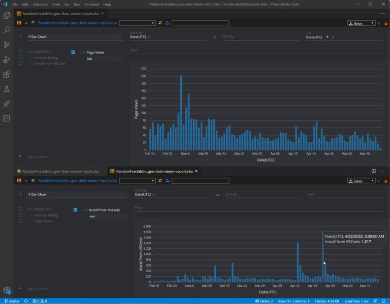 Interface du tableau de bord de Visual Studio Code pour le développement et le débogage.